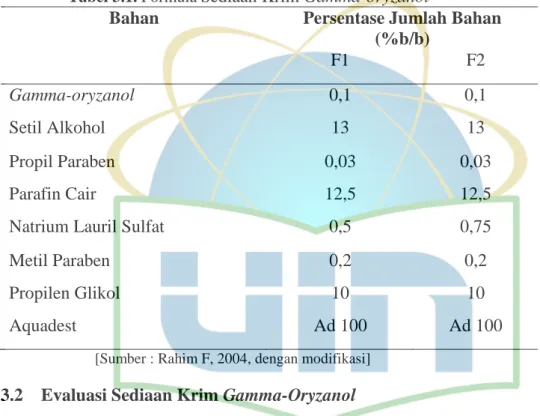 Tabel 3.1. Formula S ediaan Krim Gamma-oryzanol 