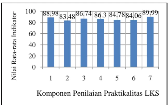 Tabel 1. Data Perhitungan Pretes dan Postes  Statistik  Pretes  Postes 