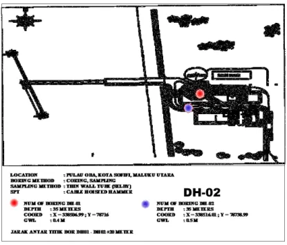 Gambar 3. Profil perkiraan stratigrafi tanah pengeboranDH-02 