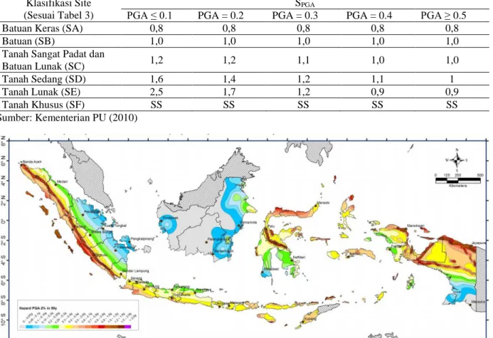 Tabel 4. Faktor Amplifikasi untuk PGA (F PGA ) (ASCE 7-10)  Klasifikasi Site  