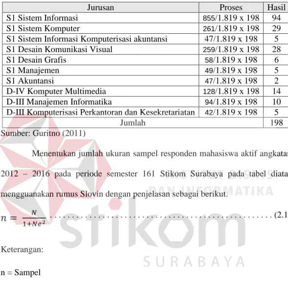 Tabel 2.3 Proses perhitungan Sampel 