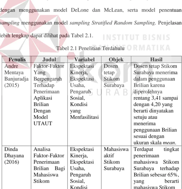 Tabel 2.1 Penelitian Terdahulu 