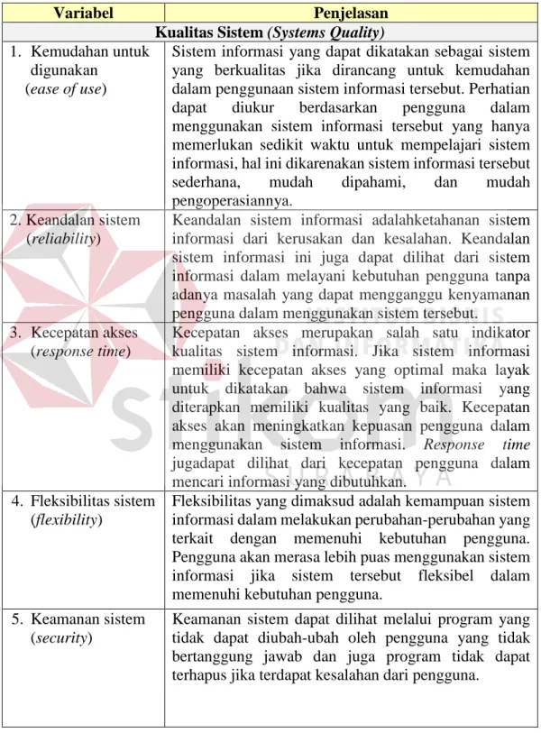 Tabel 2.2 Variabel dan Indikator 