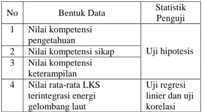 Tabel 1.Rancangan Penelitian 