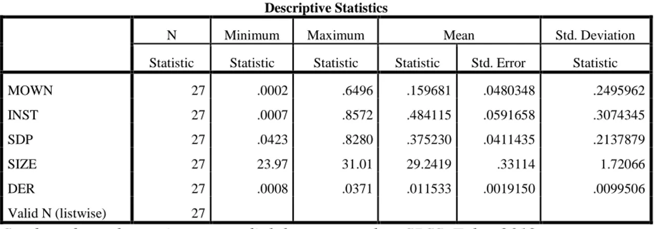 Tabel 4. 2  Statistik Descriptif 