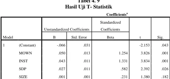 Tabel 4. 9  Hasil Uji T- Statistik 