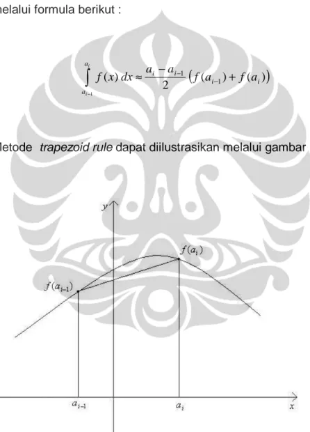 Gambar 3.2.2 Ilustrasi Metode Trapezoid Rule . 