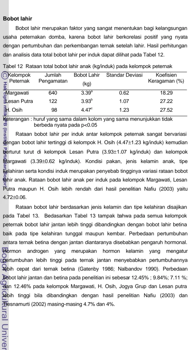 Tabel 12  Rataan total bobot lahir anak (kg/induk) pada kelompok peternak  Kelompok  Peternak  Jumlah  Pengamatan  Bobot Lahir  (kg) 