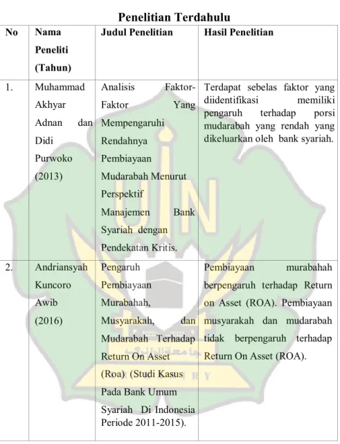 Tabel 2.1   Penelitian Terdahulu  