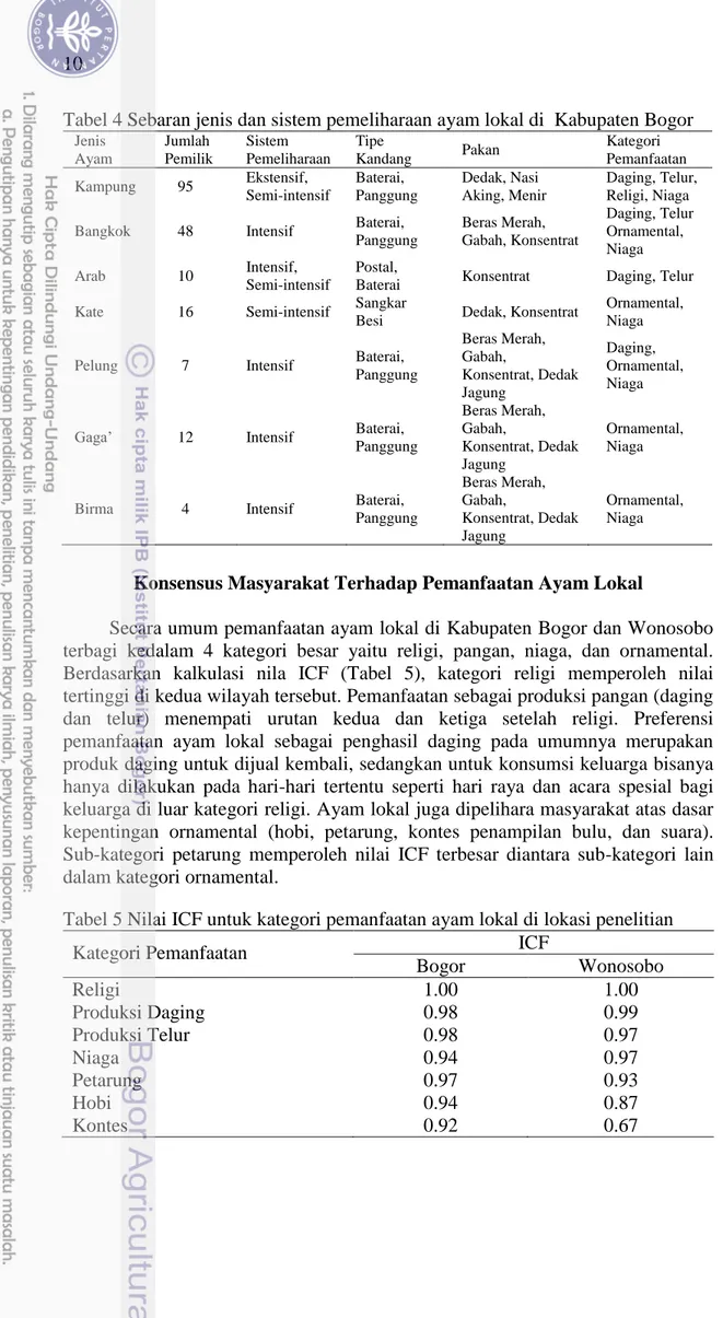 Tabel 4 Sebaran jenis dan sistem pemeliharaan ayam lokal di  Kabupaten Bogor 