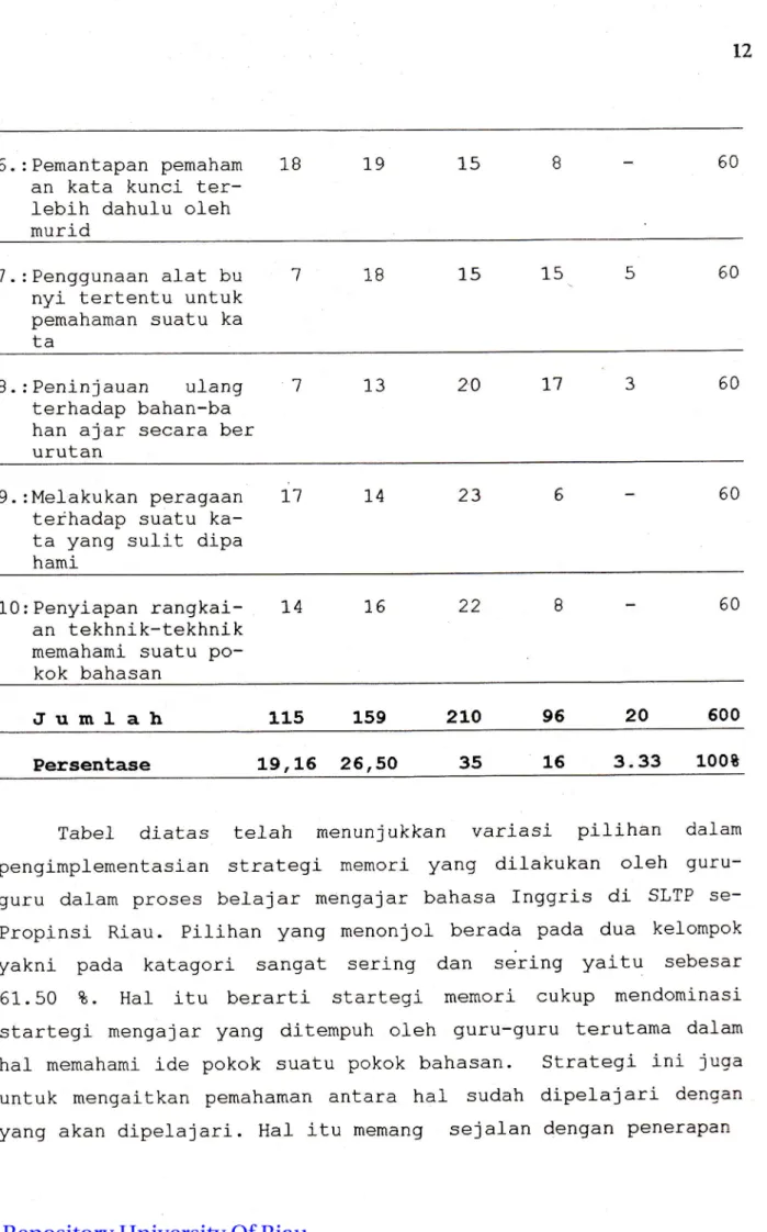 Tabel  diatas  telah  menunjukkan  variasi  pilihan  dalam