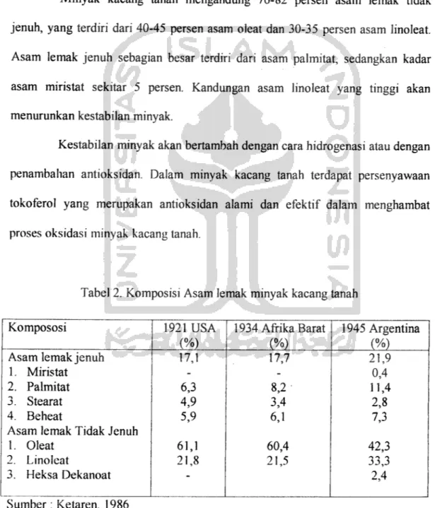 Tabel 2. Komposisi Asam lemak minyak kacang tanah
