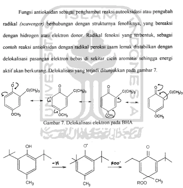 Gambar 8. Mekanisme kerja Antioksidan BHT