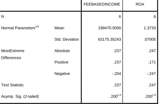 Tabel 4.1  Hasil Uji Normalitas 
