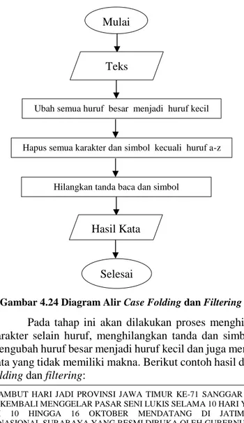 Gambar 4.24 Diagram Alir Case Folding dan Filtering   