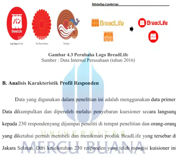 Gambar 4.3 Perubaha Logo BreadLife  Sumber : Data Internal Perusahaan (tahun 2016) 