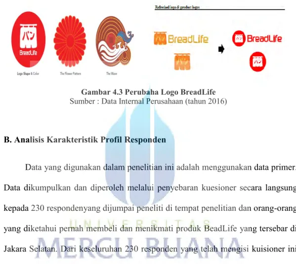 Gambar 4.3 Perubaha Logo BreadLife  Sumber : Data Internal Perusahaan (tahun 2016) 