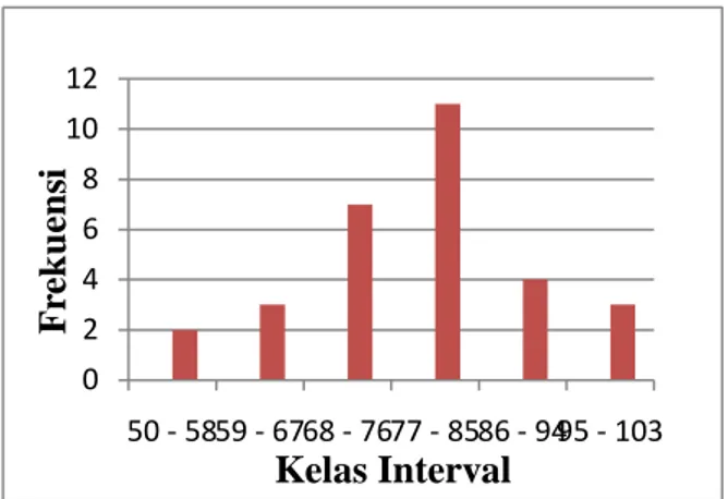 Gambar 9. Distribusi frekuensi nilai posttest minat belajar siswa kelas eksperimen