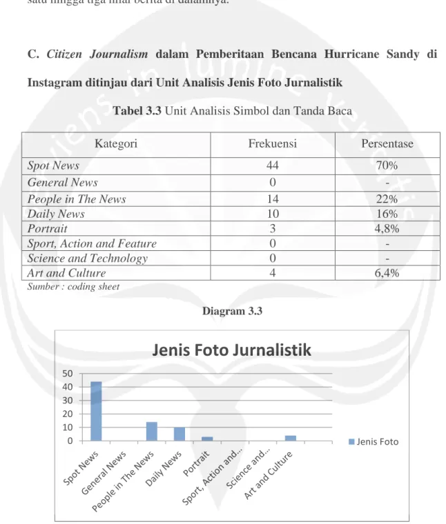 Tabel 3.3 Unit Analisis Simbol dan Tanda Baca 
