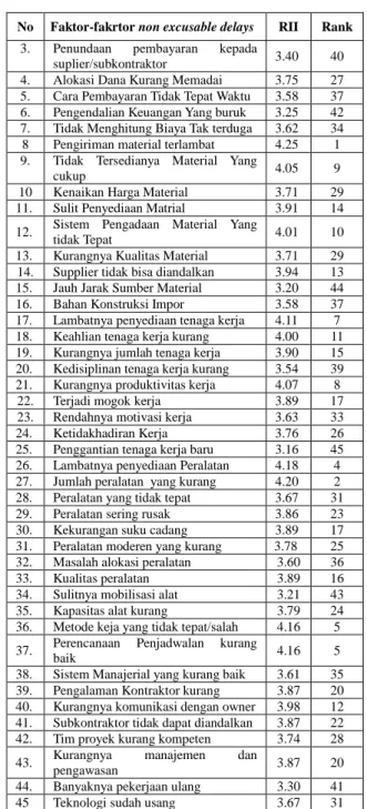 Tabel  4.1Komposisi  kelompok  responden  dan  tingkat pengembalian kuisioner 
