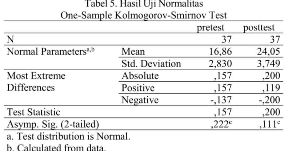 Tabel 5. Hasil Uji Normalitas One-Sample Kolmogorov-Smirnov Test