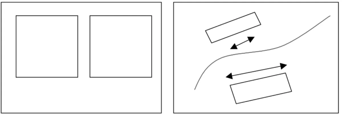 Gambar 1. Bentuk dan arah dari blok pada lahan yang seragam (kiri) dan bila  tidak seragam (kanan) 