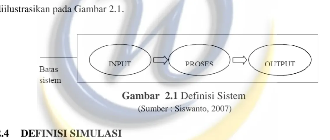 Gambar  2.1 Definisi Sistem 