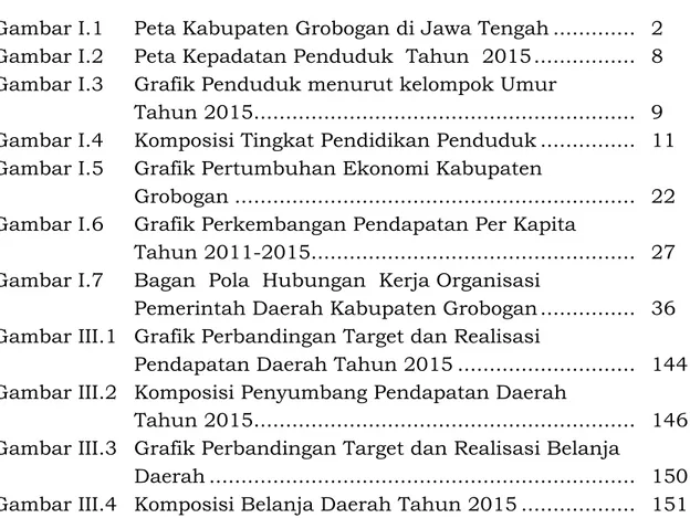 Gambar I.1  Peta Kabupaten Grobogan di Jawa Tengah .............   2  Gambar I.2   Peta Kepadatan Penduduk  Tahun  2015 ...............