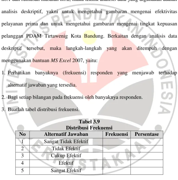 Tabel 3.9  Distribusi Frekuensi 