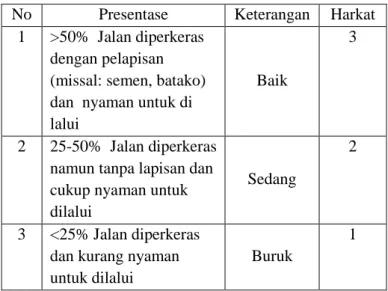 Tabel 1.2 Kriteria Penilaian Klasifikasi  Kerapatan Vegetasi 
