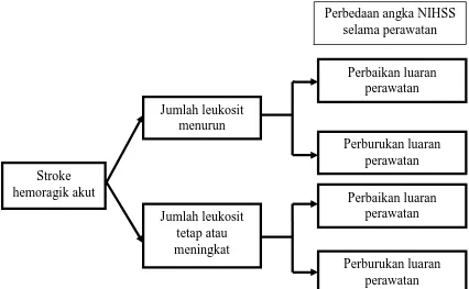 Gambar 4.1 Bagan Rancangan Penelitian 