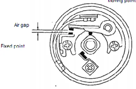 Gambar 2.7. Konstruksi Platina  (Sumber : Jama, dkk : 2008)  B.  CDI (Capasitor Discharge Ignition) 