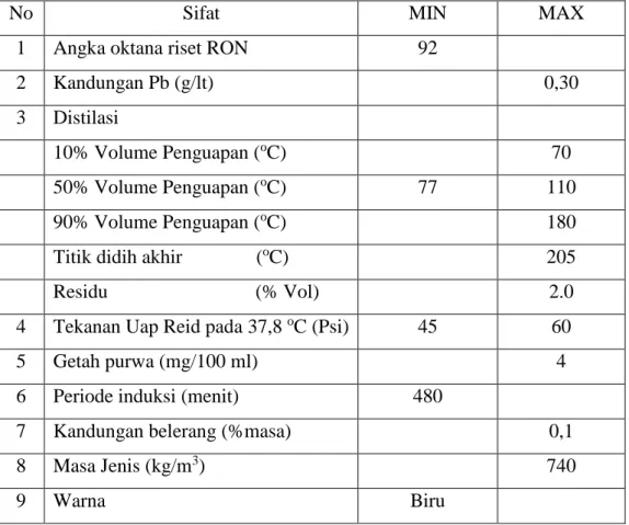 Tabel 2.1. Speksifikasi Pertamax 