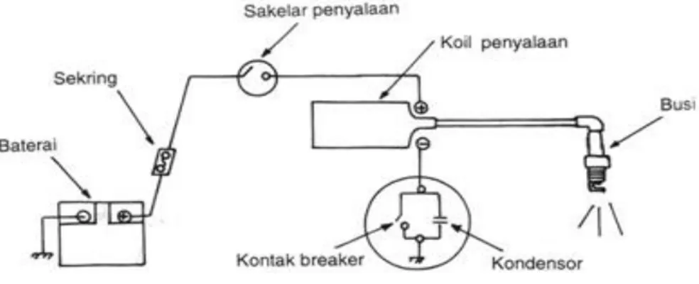 Gambar 2.7. Rangkaian Sistem Pengapian Baterai       (Sumber :Tristianto . 2014) 