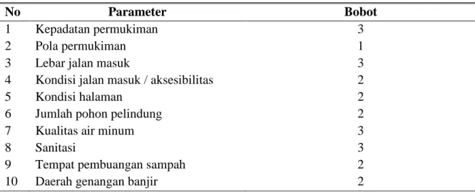 Tabel 11 Pembobotan parameter kualitas permukiman 