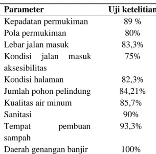 Tabel 12 uji ketelitian 