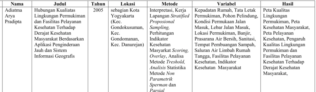 Tabel 1.4 Penelitian Sebelumnya