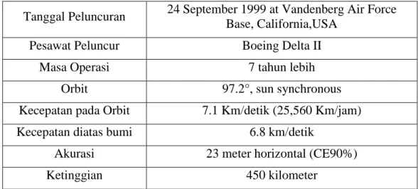 Tabel 1. 1 Karakteristik Sensor Satelit Quickbird 