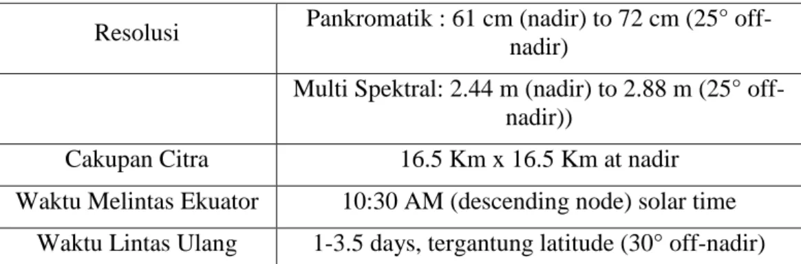 Tabel 1. 2 Spektral dan Panjang Gelombang Citra QuickBird 