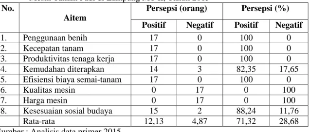 Tabel 5. Persepsi Petani Kooperator terhadap Kinerja Mesin Jarwo Transplanter sebagai  Mesin Tanam Padi di Lampung MT II, Tahun 2015  