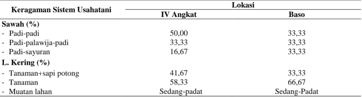 Tabel 2. Keragaman sistem usahatani pada dua kecamatan di Kabupaten Agam, Sumatera Barat, 2011 
