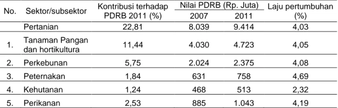 Tabel 1.  Kontribusi dan Pertumbuhan PDRB Subsektor  dan  Sektor Pertanian  Selama Lima Tahun (2007-2011) di Sumatera Barat
