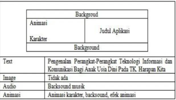 Gambar 4. Rancangan Menu Materi 