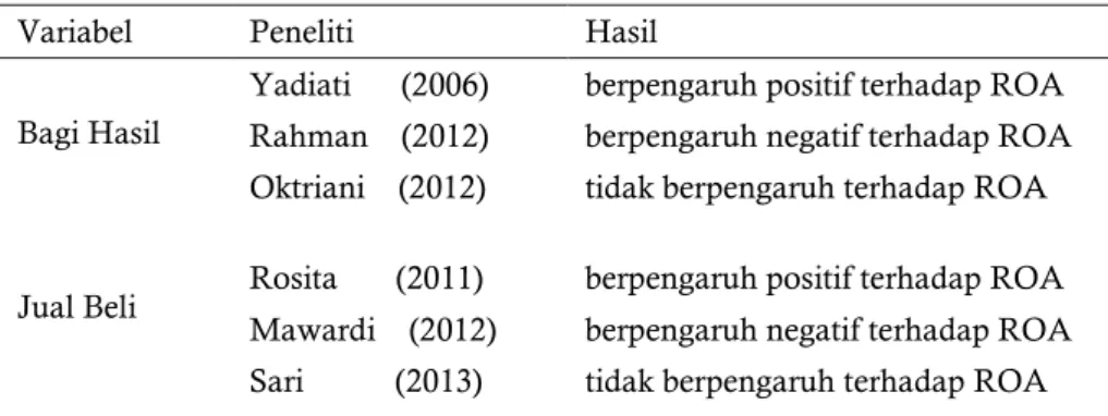Tabel 1. Penelitian Terdahulu 