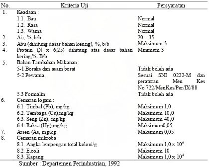 Tabel 2.3. Syarat Mutu Mie Basah menurut SNI 01-2987-1992 
