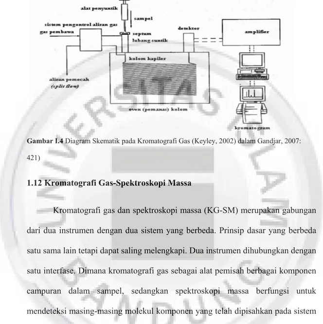 Gambar I.4 Diagram Skematik pada Kromatografi Gas (Keyley, 2002) dalam Gandjar, 2007: