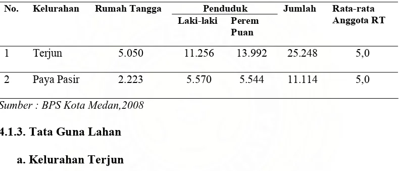 Tabel 2. Jumlah Rumah Tangga, Penduduk dan Rata-Rata Anggota Rumah Tangga di Lokasi Penelitian Tahun 2008   