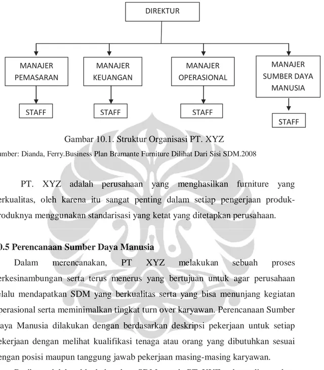 Gambar 10.1. Struktur Organisasi PT. XYZ 
