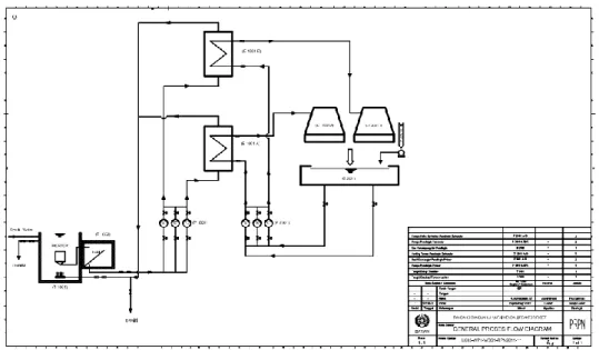 Gambar 2. Process Flow Diagram Simulasi Reaktor 