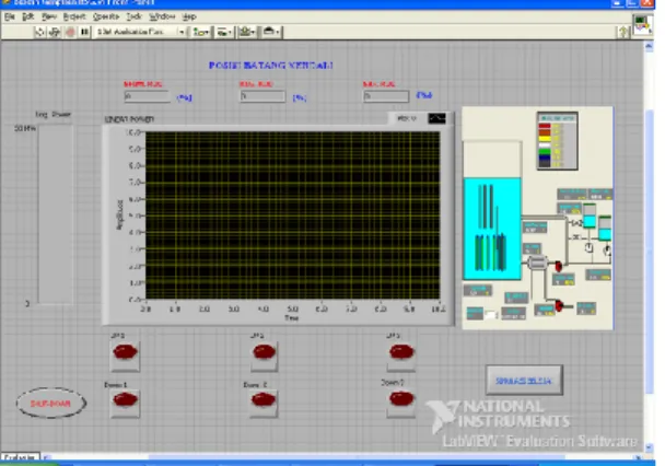 Gambar 6. Graphical User Interface Perangkat Keras Konfigurasi Simulasi Sistem Instrumentasi  dan Kendali Reaktor 